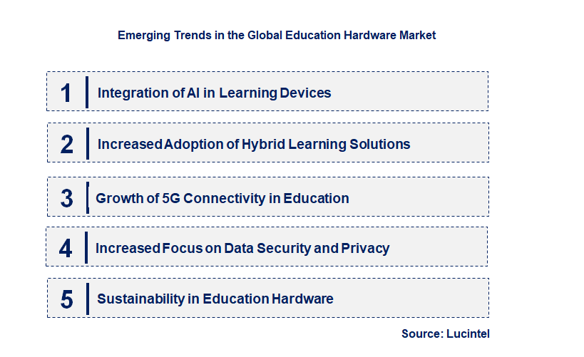Emerging Trends in the Education Hardware Market
